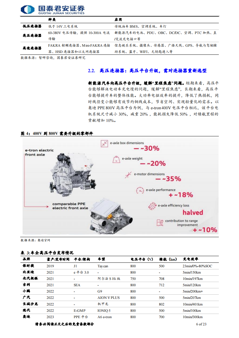 电子元器件行业深度报告：量价齐升趋势确定，国内汽车电子企业迎来发展_05.png