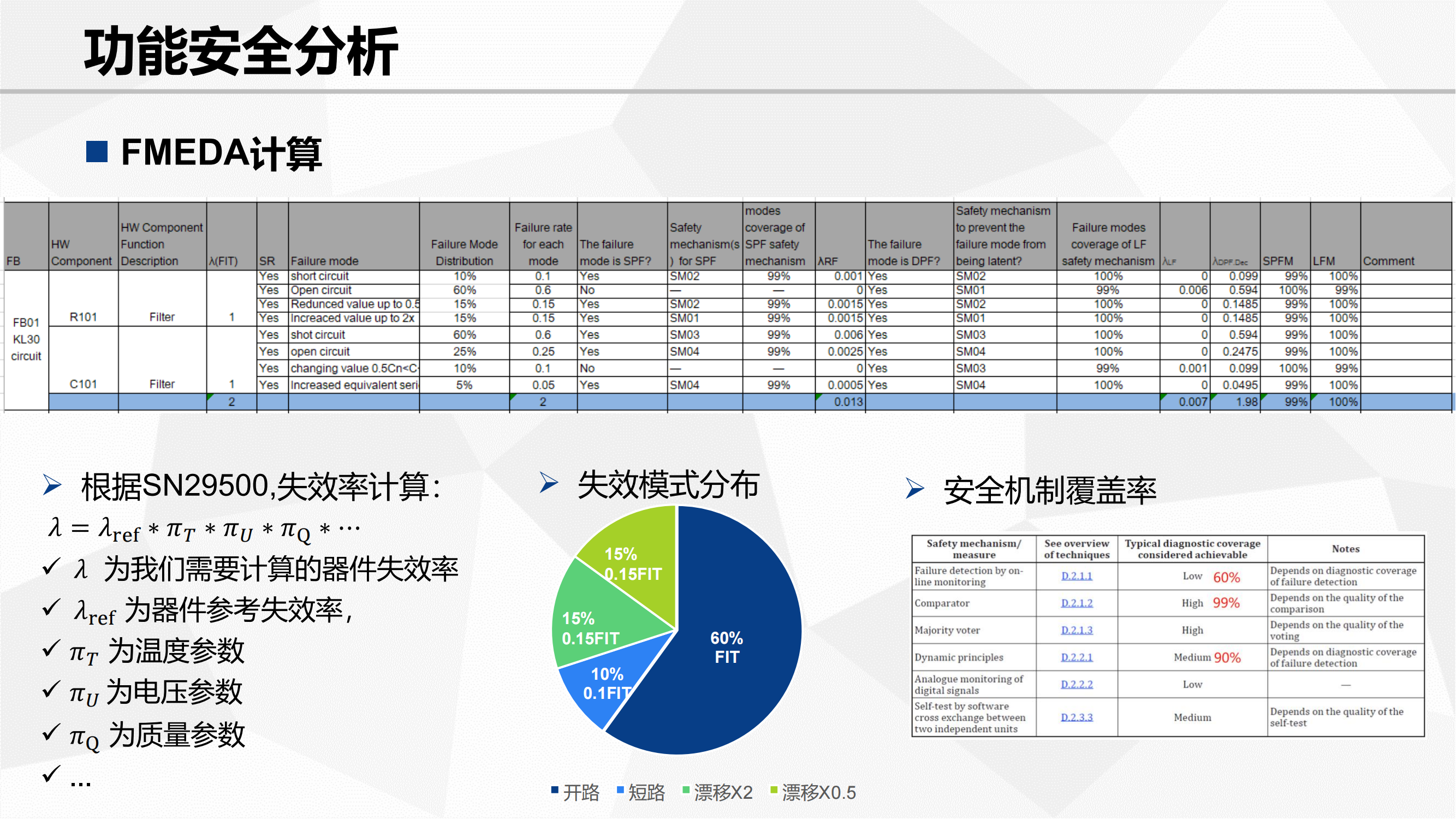 功能安全验证_21.png