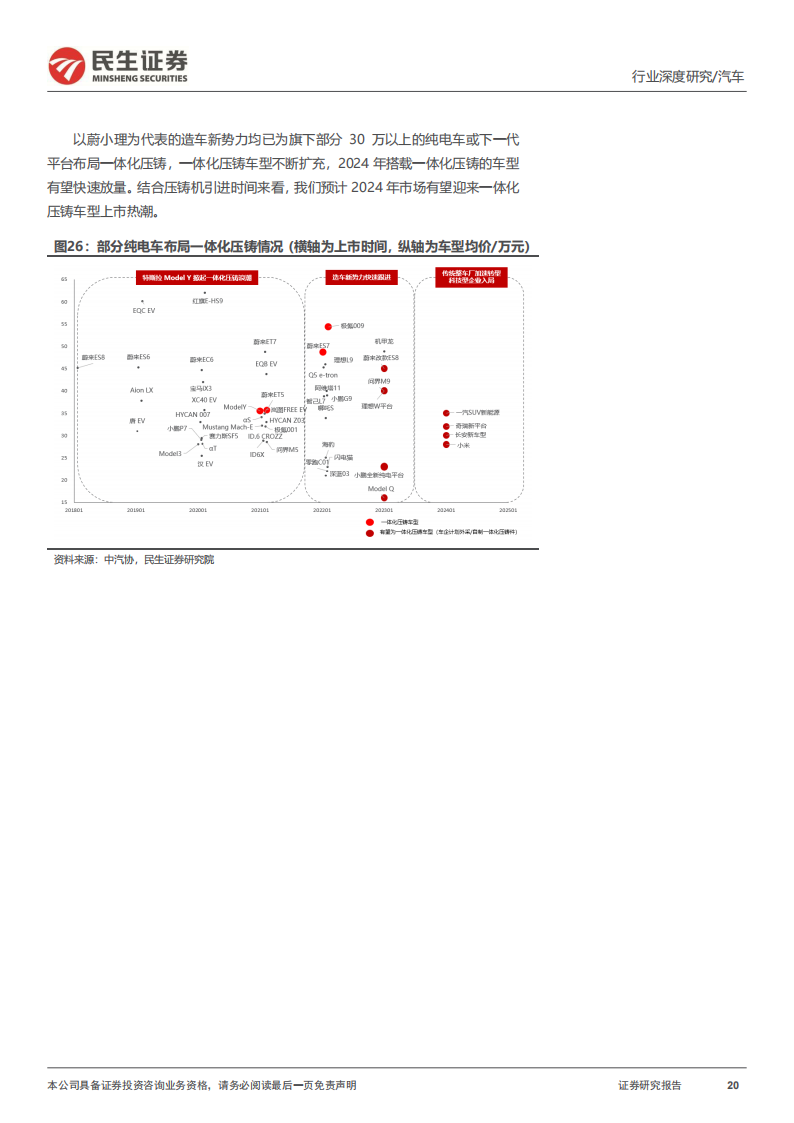 汽车行业一体化压铸深度研究：轻量化需求高增，一体化压铸蓄势待发_19.png