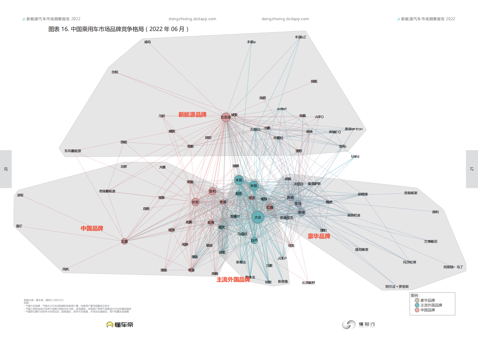 2022新能源汽车市场洞察报告_10.png