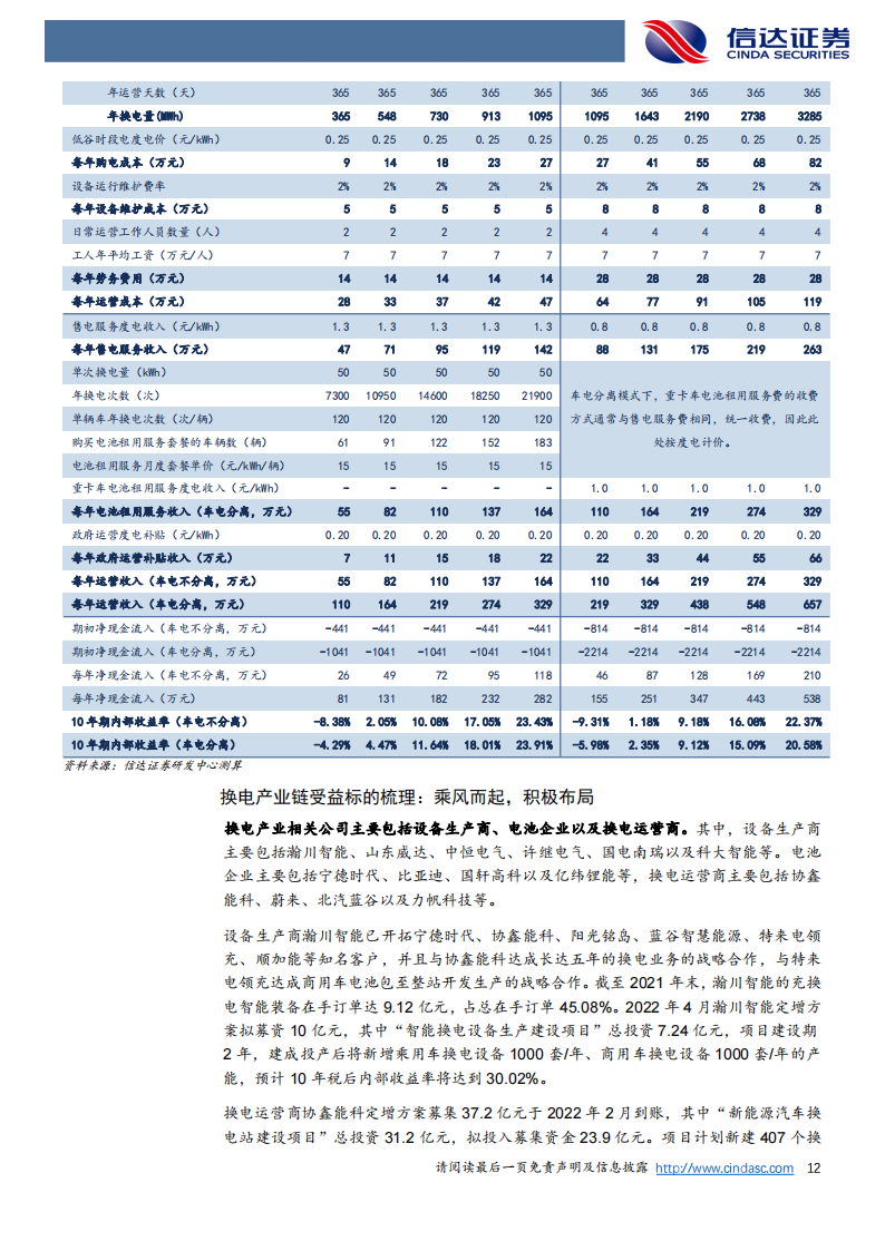 换电站成本拆分及运营收益的敏感性分析-2022-08-新能源_11.png