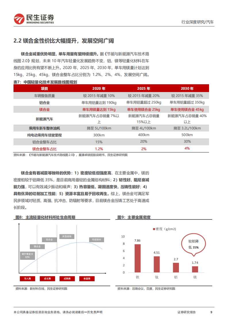 汽车行业一体化压铸深度研究：轻量化需求高增，一体化压铸蓄势待发_08.png