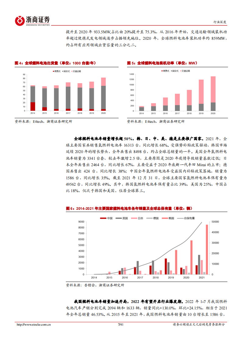 【浙商证券】氢燃料电池行业深度报告：规模化推动市场化，2022开启黄金发展期(1)_06.png