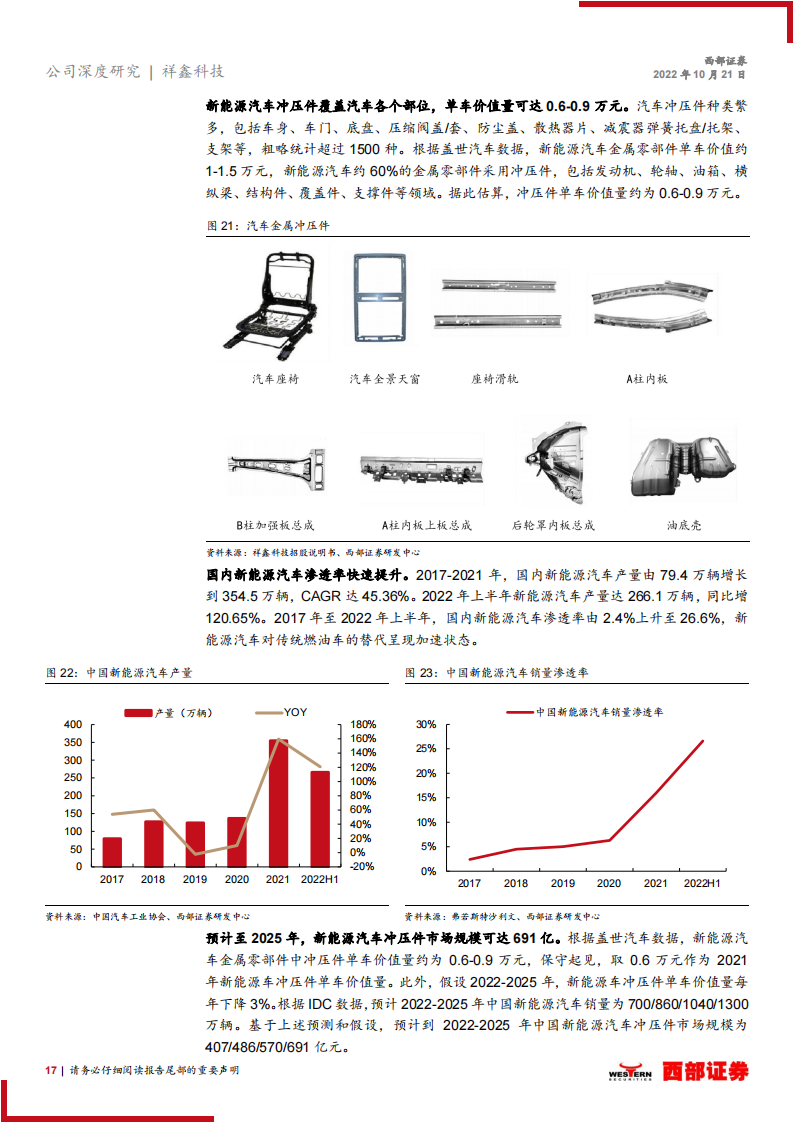 祥鑫科技（002965）研究报告：汽车冲压专业户，借力新能源踏入发展快车道_16.png