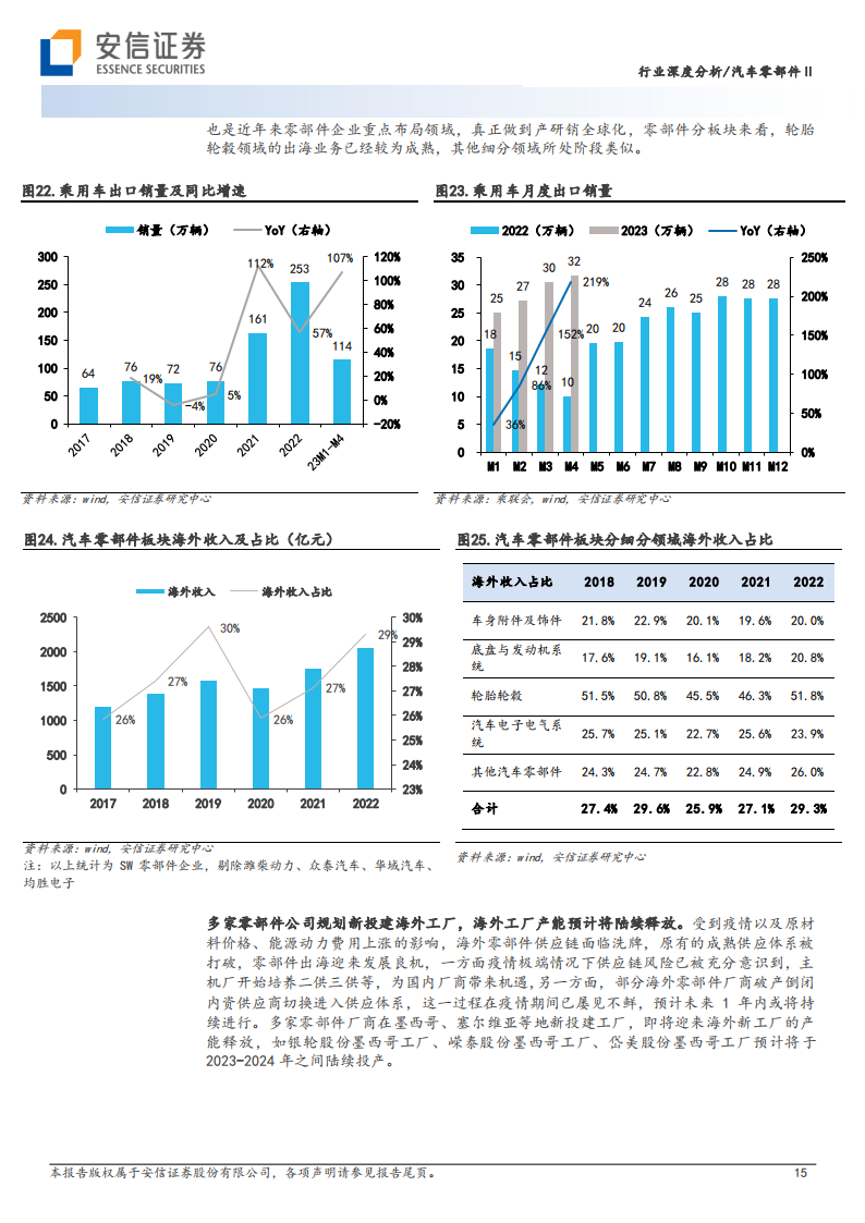 汽车零部件行业分析：聚焦头部车企产业链和全球化布局，优选强α公司_14.png