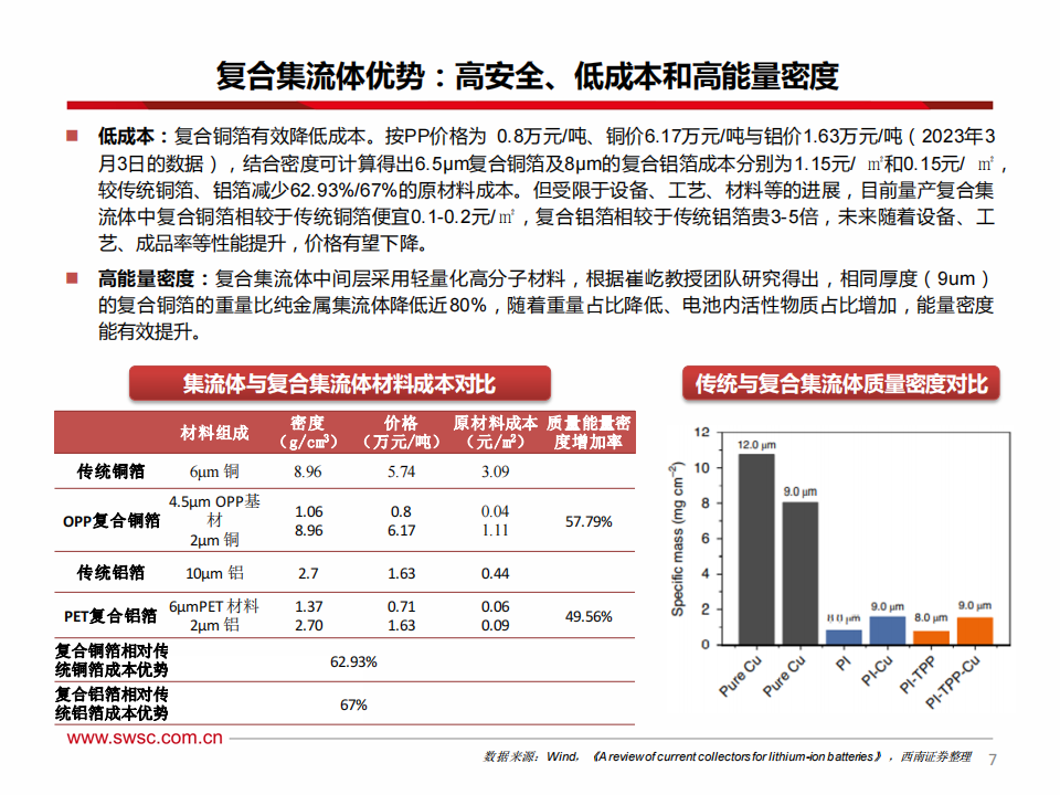 新能源汽车行业-复合集流体专题报告：新技术迎来突破，产业化黎明将至_07.png