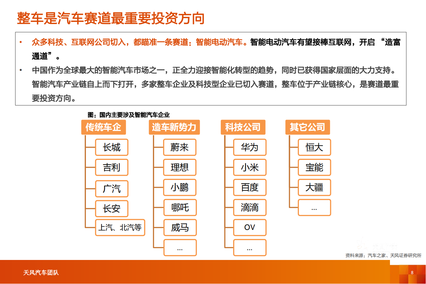 智能电动汽车行业十年十大预测V2.0-2021-10-智能网联_07.png