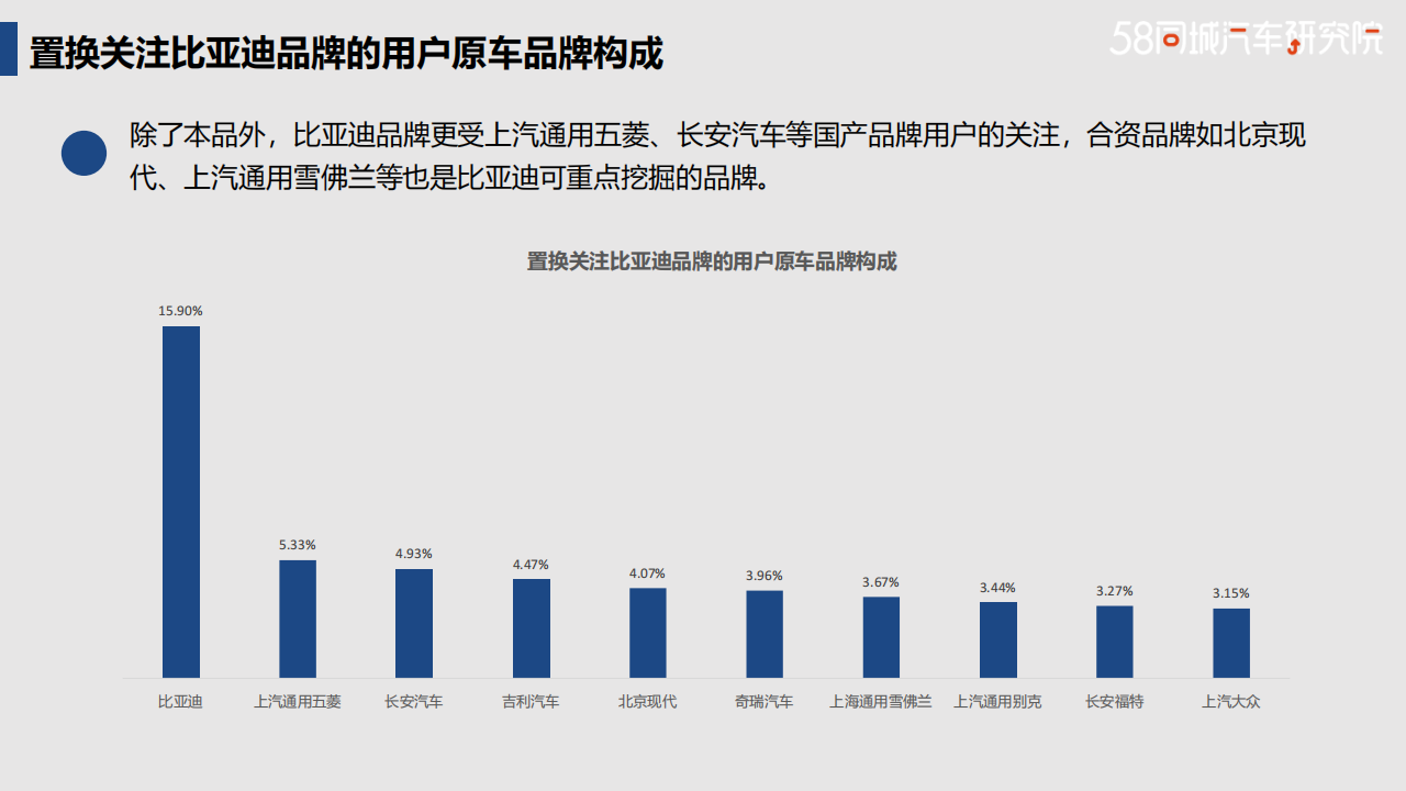 比亚迪置换流向研究报告-2022-04-企业研究_19.png