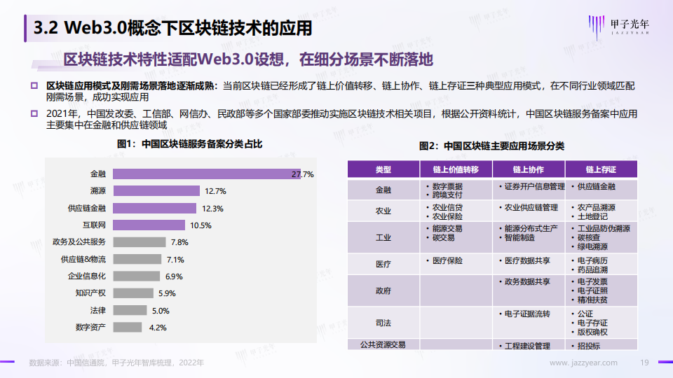 Web3.0概念下的场景生态简析-甲子光年-2022-04-宏观大势_18.png