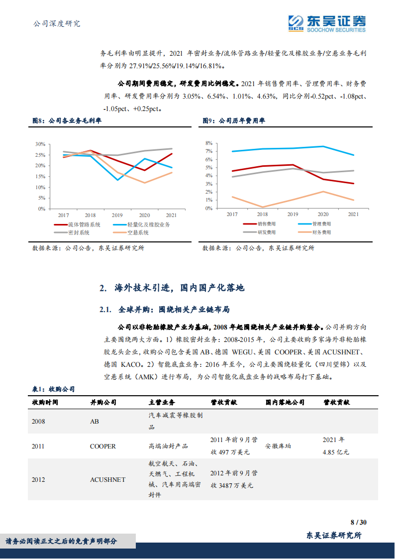 中鼎股份（000887）研究报告：智能底盘领域优质标的_07.png