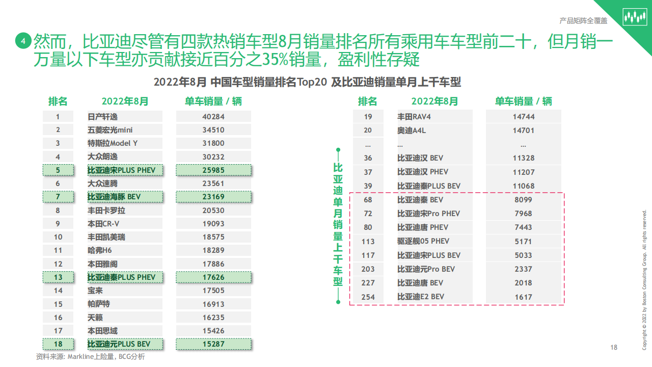 BYD Study 20220928 Management Discussion(3)_18.png