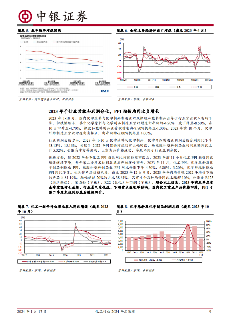 化工行业2024年度策略：周期磨底，关注价值重估、国产替代与景气改善_08.png