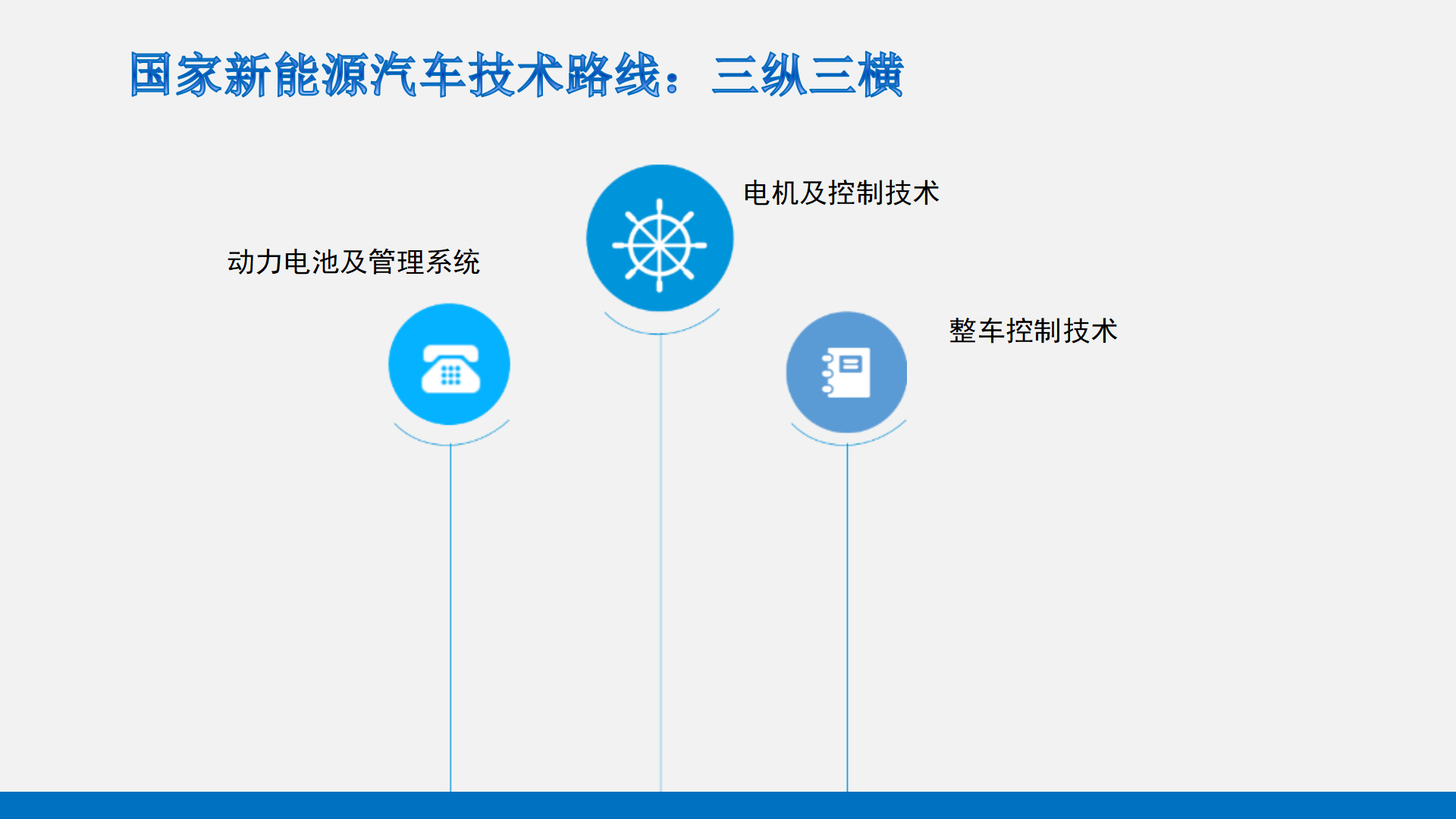 【焉知】(完整版)动力电池及管理_06.png