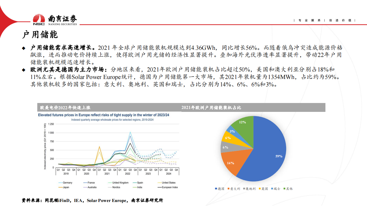 电动车与储能行业2023年二季度投资策略：行业竞争加剧，关注需求复苏_13.png