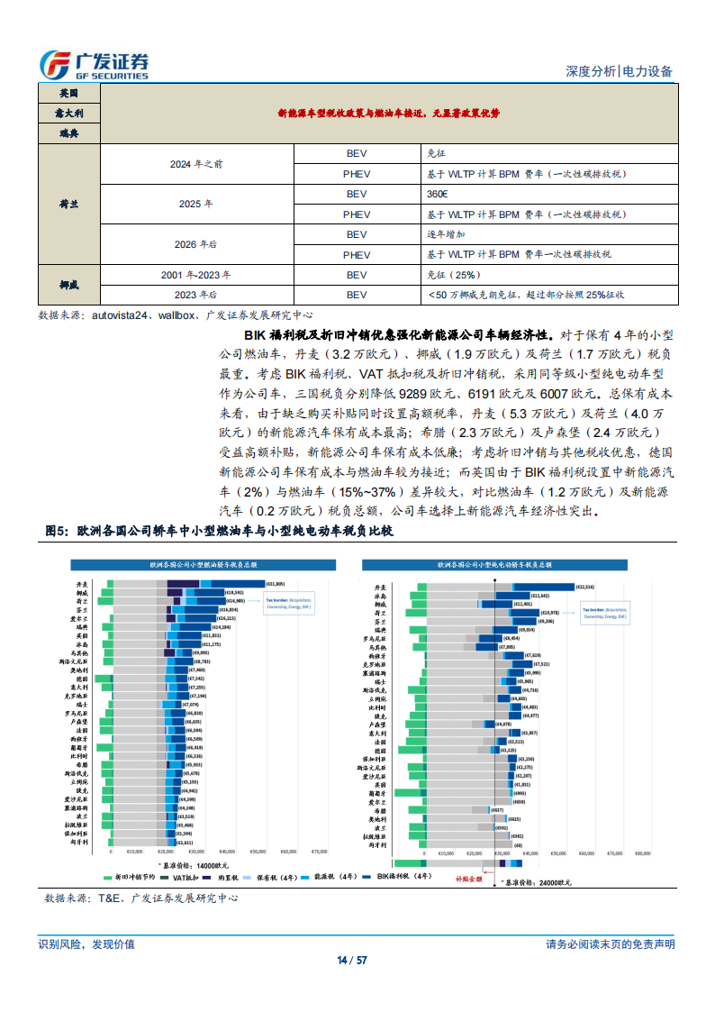 新能源汽车行业研究：海外应许之地，迎接2024年技术与政策周期共振_13.png