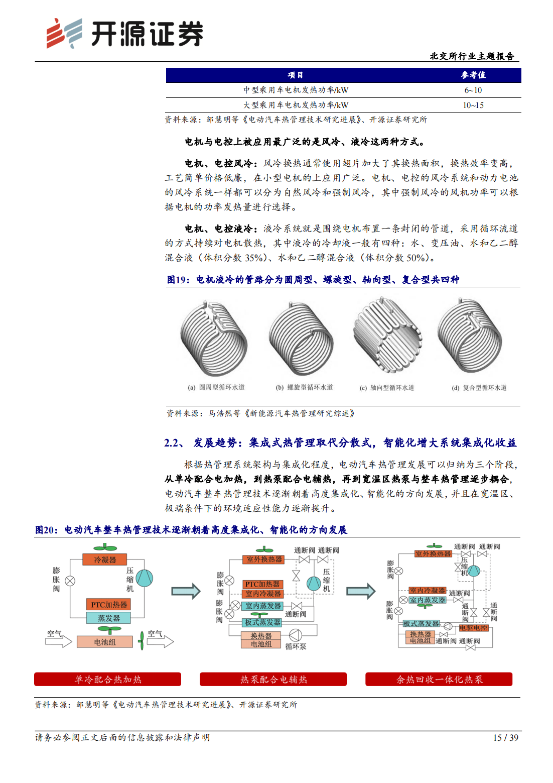 北交所新能源车行业专题报告：汽车热管理赛道，电车热泵标配化，汽车热管理行业放量可期_14.png