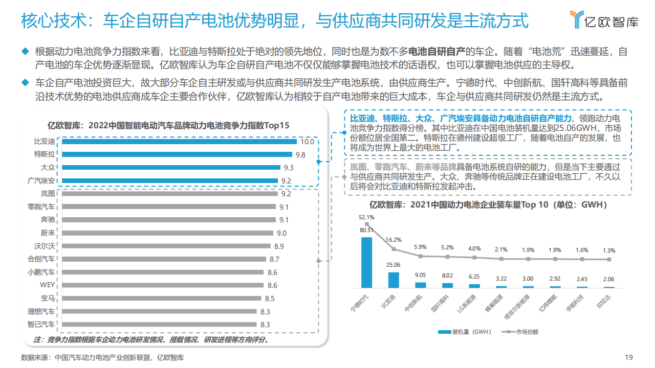 2022中国智能电动汽车品牌竞争格局研究报告-2022-04-市场解读_18.png