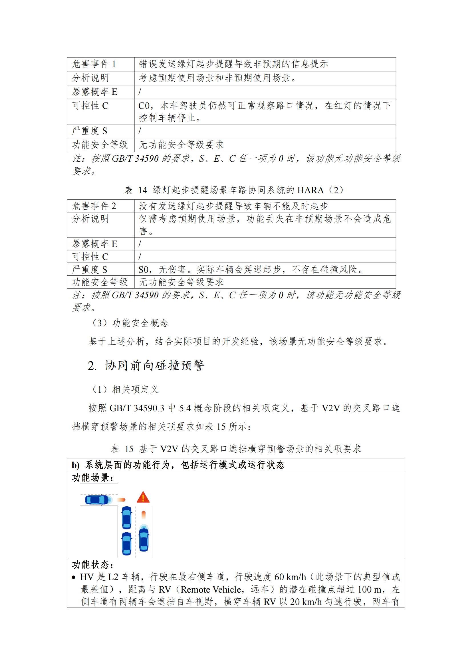 C-V2X与单车智能融合功能及应用白皮书_17.png