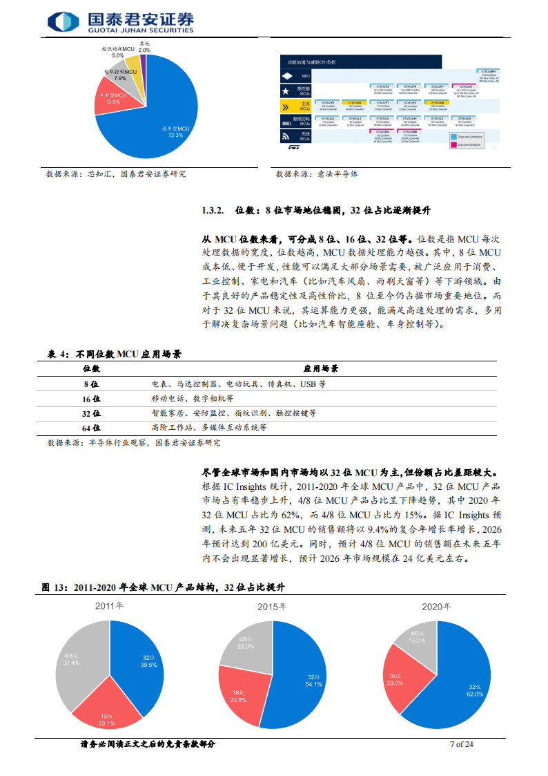 半导体MCU行业专题报告：国产化浪潮持续，国内MCU厂商快速发展_06.png