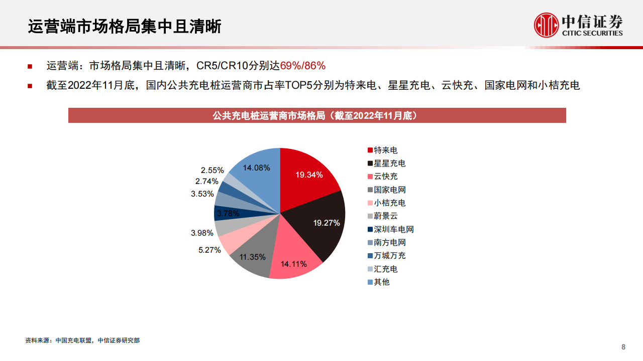 新能源汽车充电桩行业研究报告：千亿市场，盈利边际向好_07.png