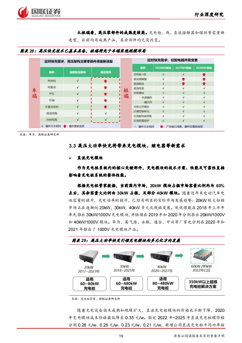 09.新能源汽车充电桩行业研究：高压快充元年，充电桩迎发展新机遇_18.png