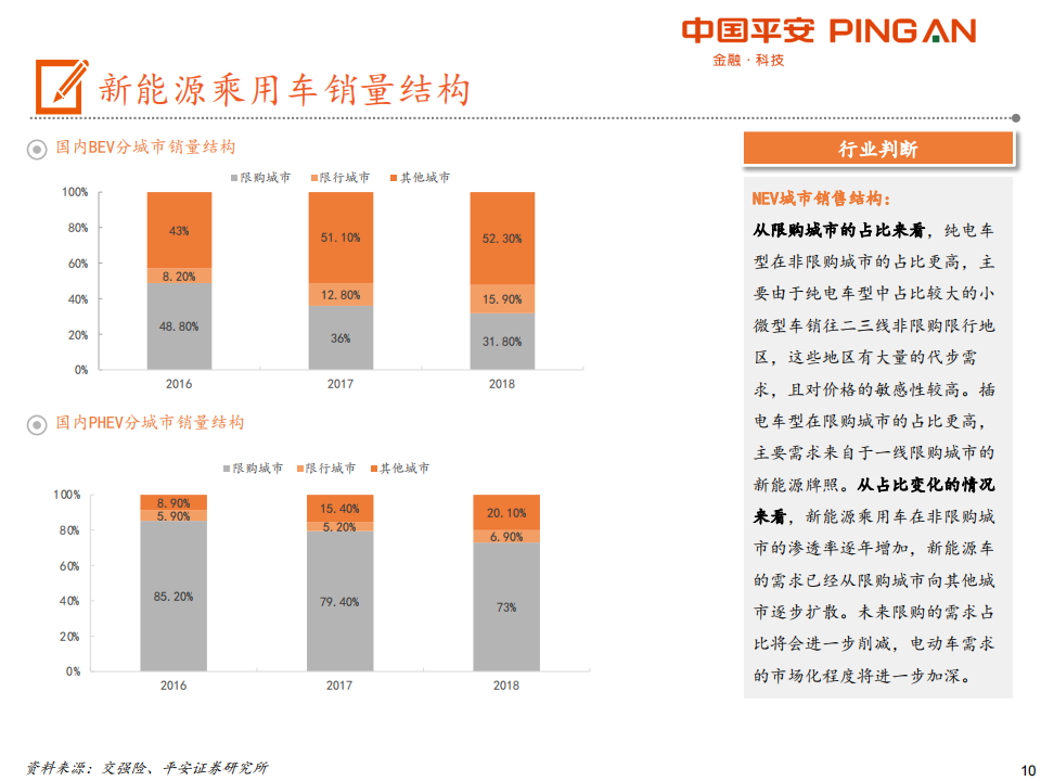 电动车产业链全景图（48页PPT）_09.png