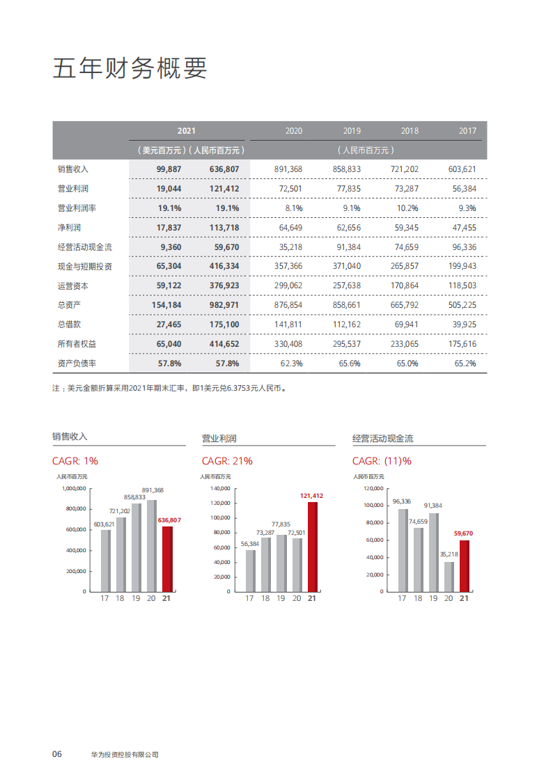 华为2021年年度报告-华为-2022-03-企业研究_07.png