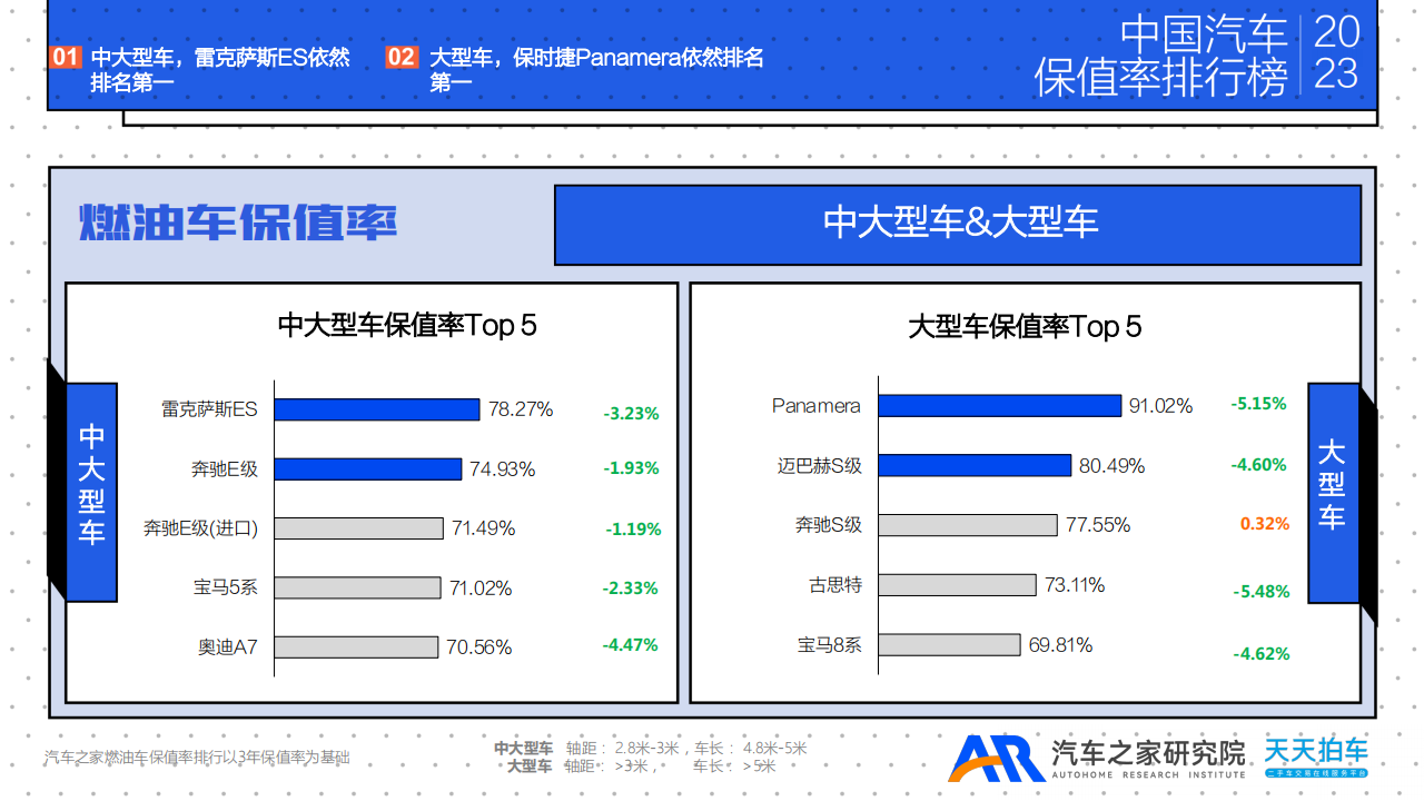 2023年汽车年度保值率报告_14.png