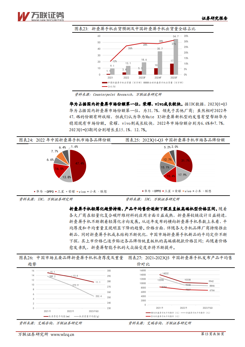 电子行业2024年度投资策略报告：万物复苏生，芯芽正当时_12.png