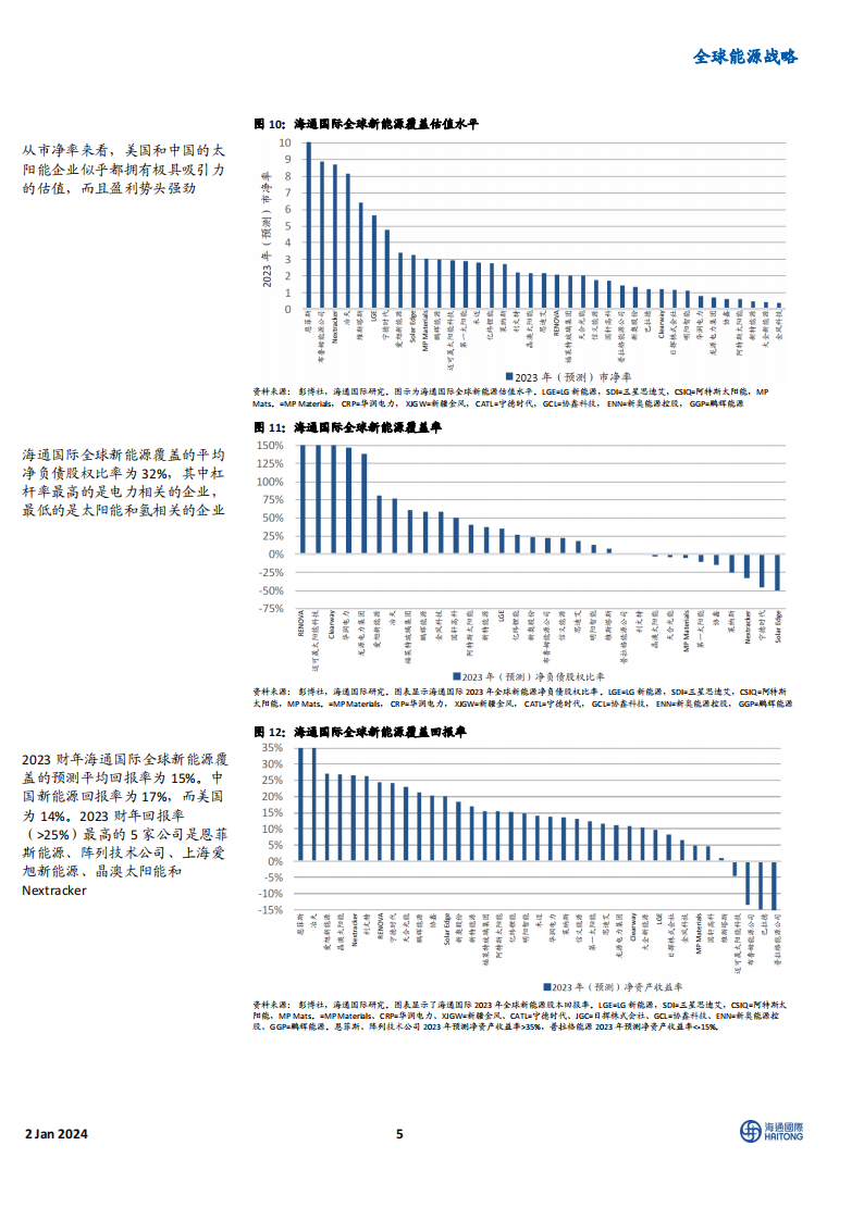 《2024全球能源展望》主题四：电动汽车电池制造企业的业绩表现优于稀土永磁制造商_04.png