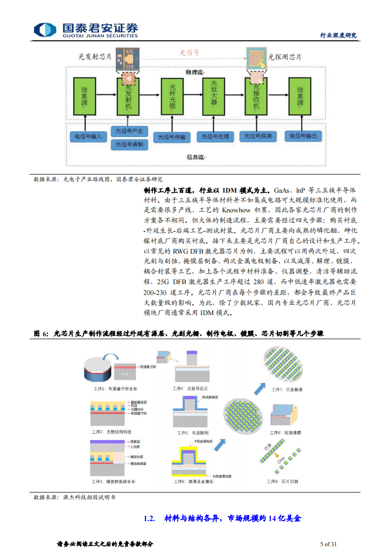 光芯片行业专题研究：流量爆发时代瑰宝，光芯片高成长赛道_04.png