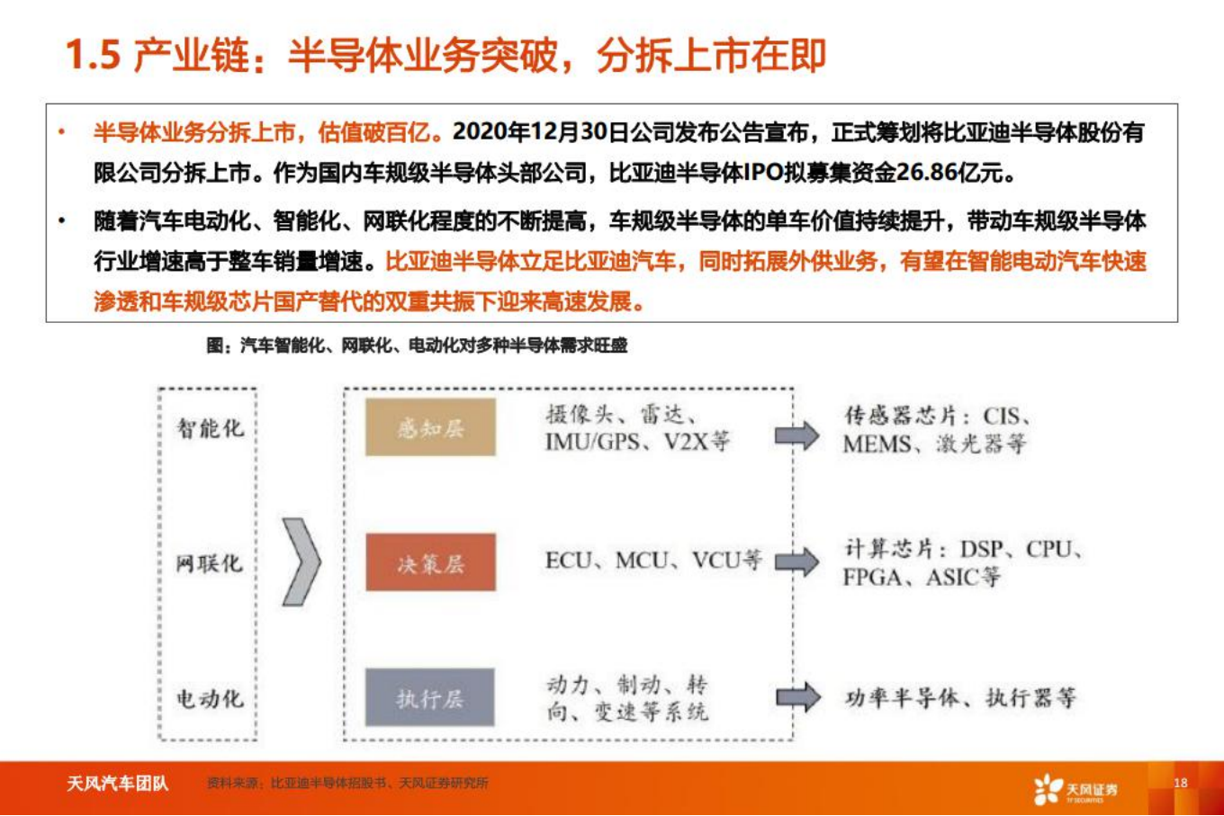 比亚迪-智能电动重点公司深度拆解+预测-2022-08-企业研究_17.png