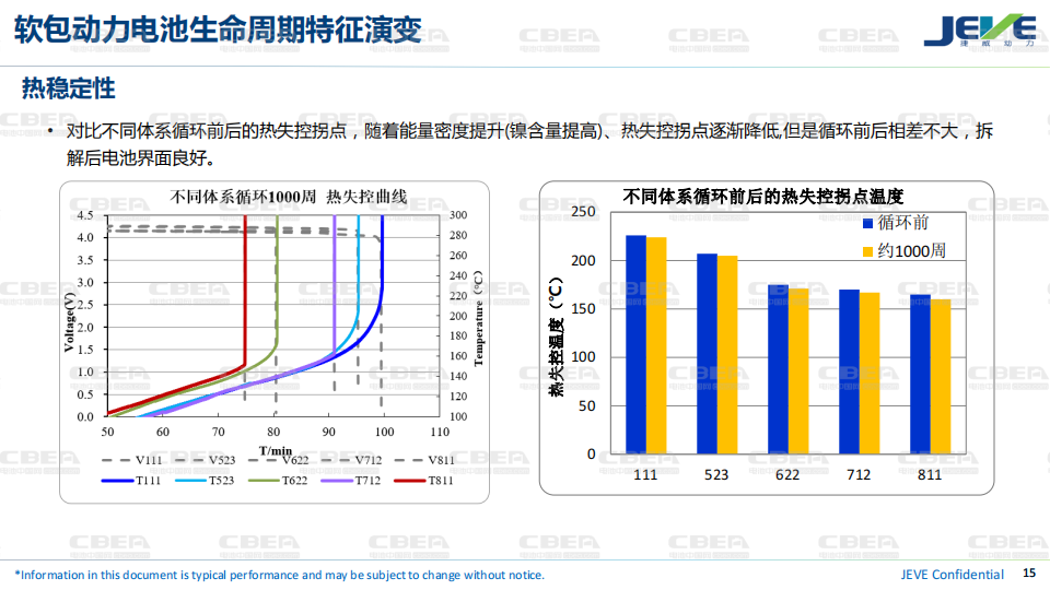 软包动力电池全生命周期安全研究进展-2022-08-技术资料_14.png