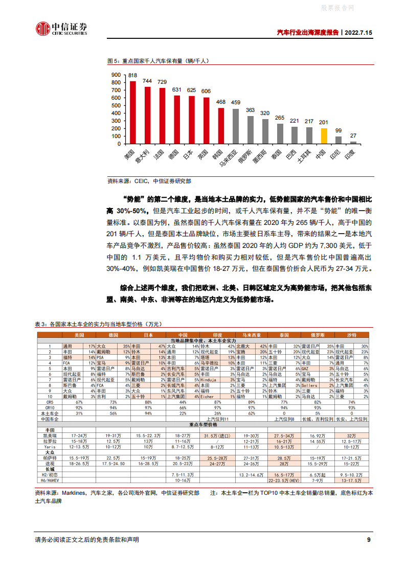 汽车行业出海深度报告：中国车企出海正当时-2022-07-市场解读_08.png