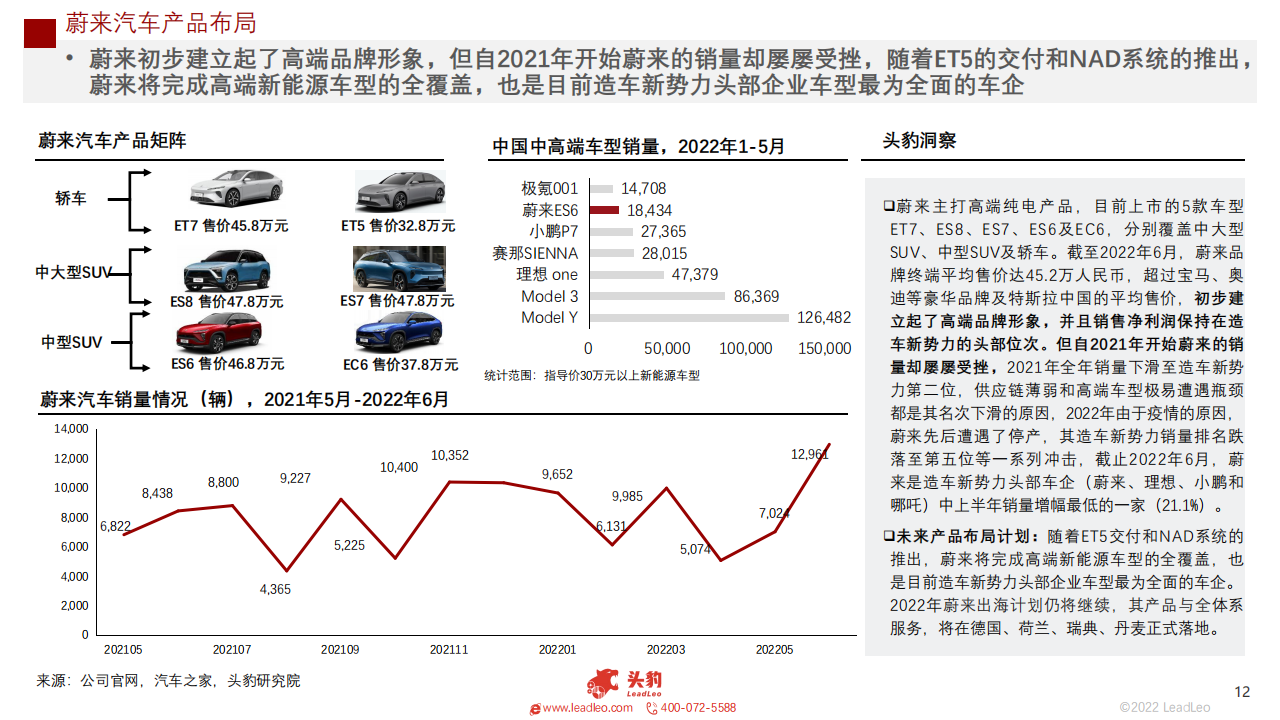 2022年新能源汽车（蔚来、理想、小鹏、哪吒）企业对比系列报告（一）：赛道阻力加剧，谁能脱颖而出_11.png