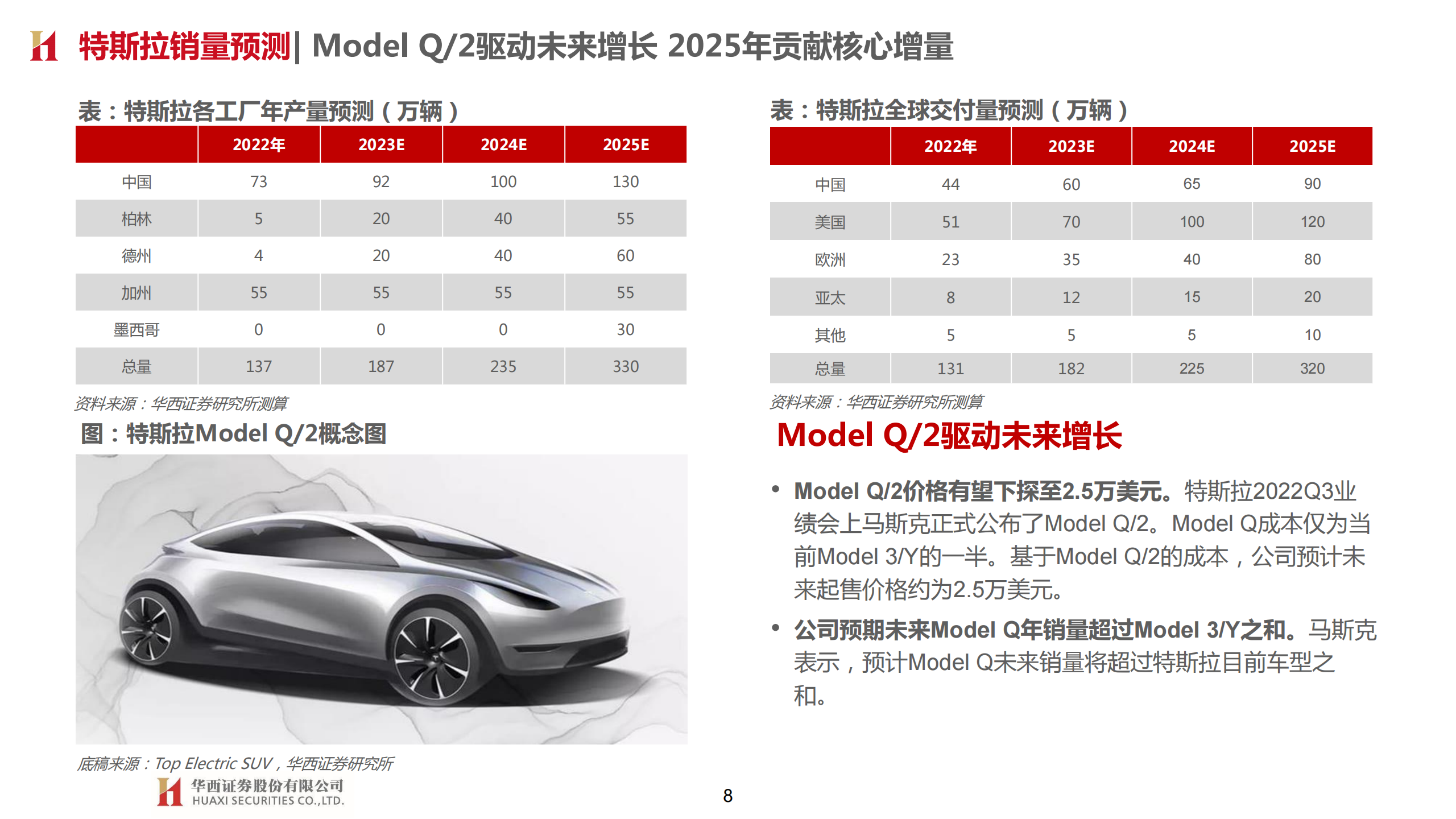 特斯拉专题研究报告：智能化奇点已至，估值体系重塑_07.png