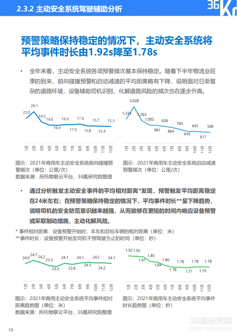 2022年中国商用车道路运输安全研究报告-36氪-2022-07-商用车_19.png