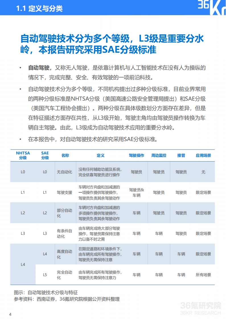 2023年中国自动驾驶行业研究报告：自动驾驶进入下半场，商业化落地成为竞争关键_04.png