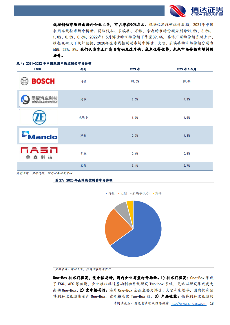 汽车行业深度研究：线控制动(2)_17.png