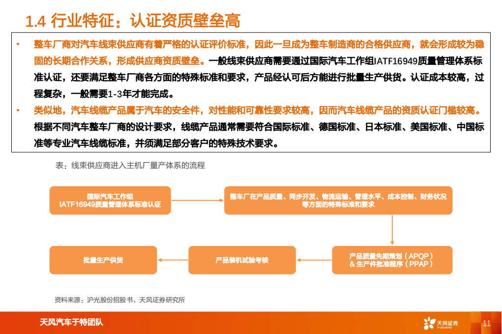 汽车线束行业专题报告：单车价值提升，竞争格局重塑_10.png