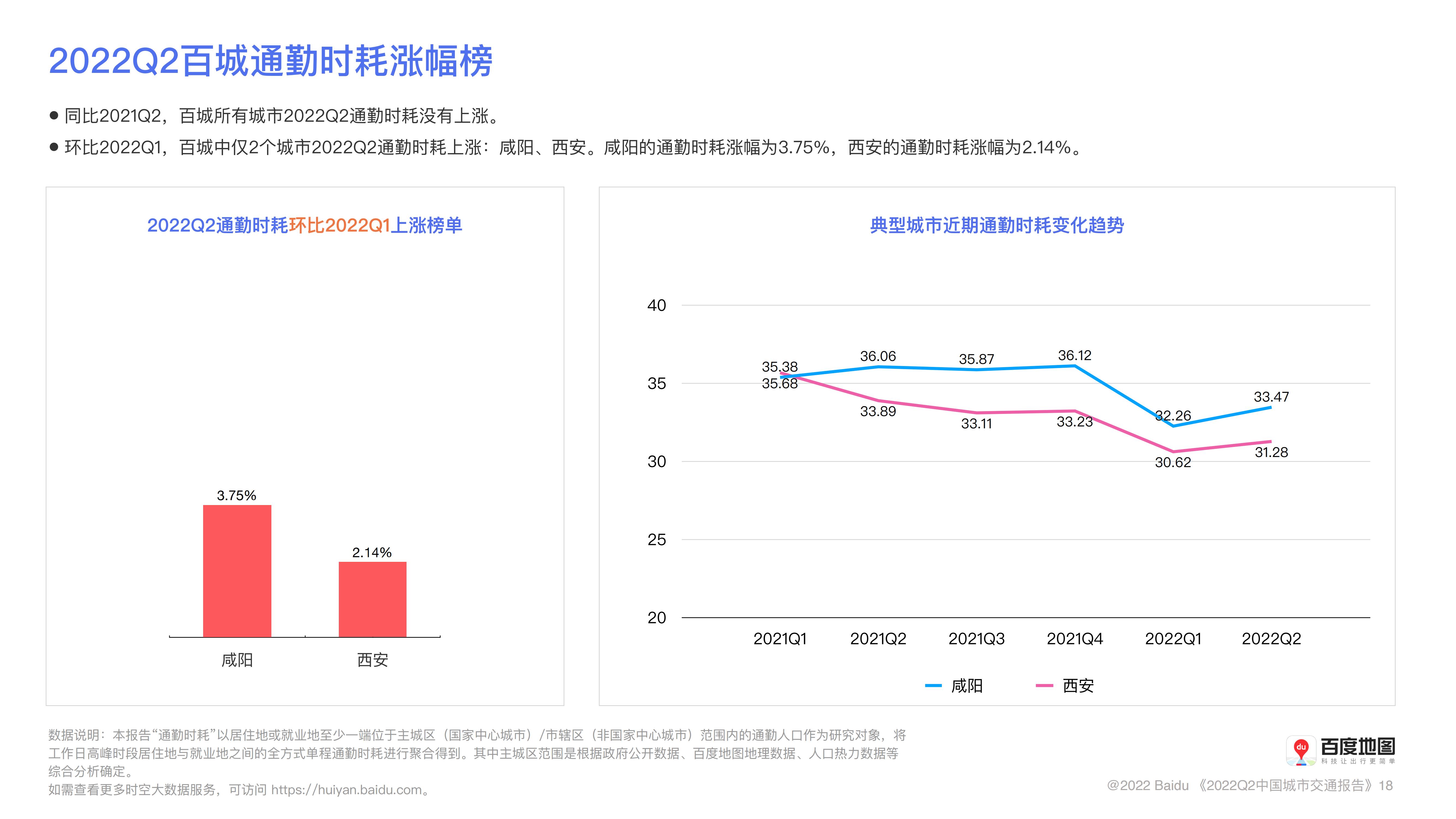 百度地图2022年Q2中国城市交通报告_18.jpg