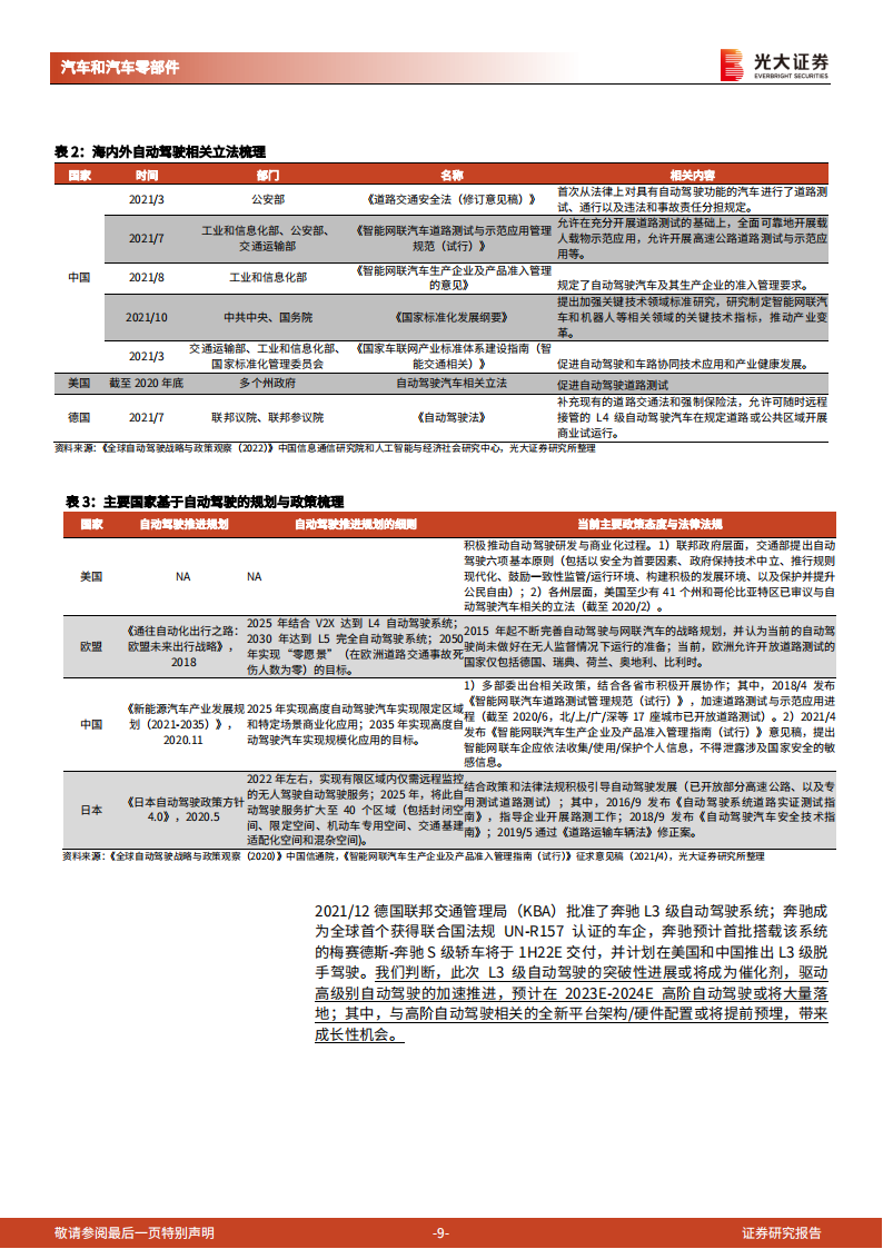 2022汽车线控底盘行业深度报告-2022-05-智能网联_08.png