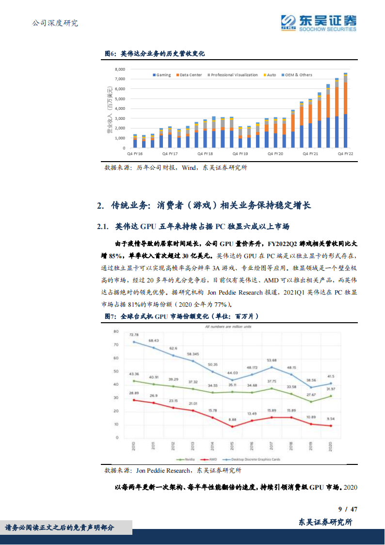 英伟达：从硬件GPU设计到软件CUDA+Omniverse开发，建立人工智能与元宇宙生态系统_08.png