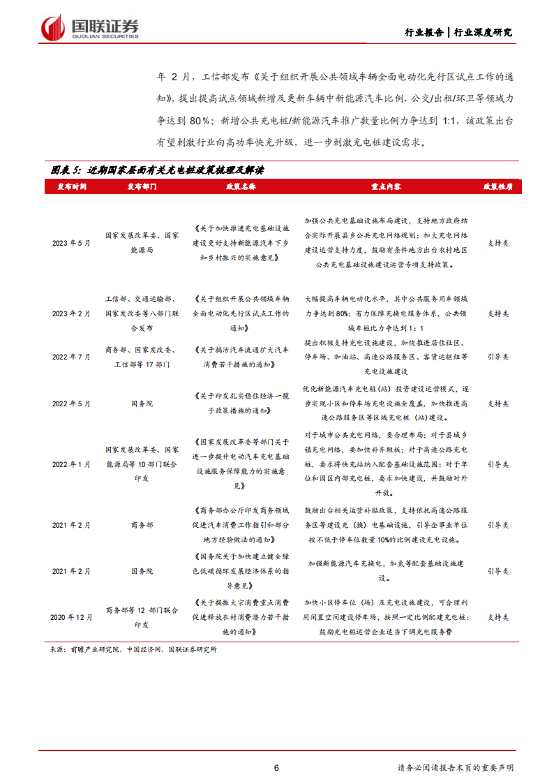 充电桩行业研究：需求与供给共振，全球充电桩建设加速_05.png