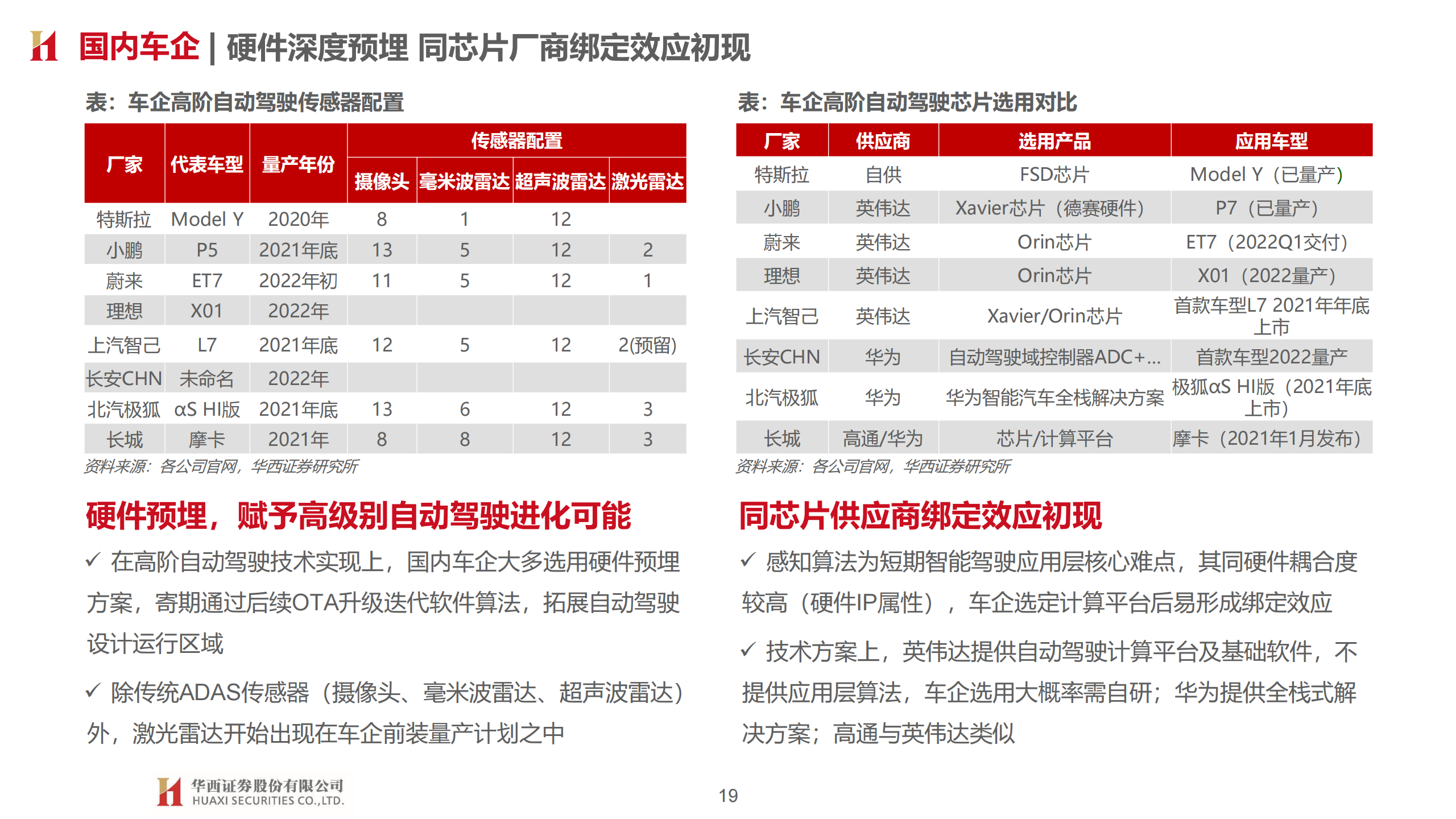 智能汽车产业148页深度研究报告：汽车智能开启，拥抱产业变革_18.png