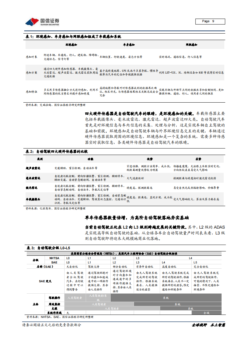 智能汽车感知相关产业深度研究报告：环境感知、车身感知、网联感知_08.png