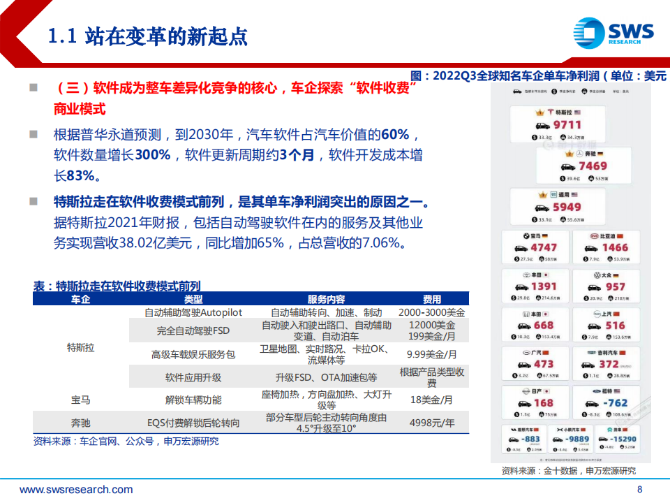 2023年春季智联汽车行业中上游投资策略：变革起点，危机并存，砥砺破局_07.png