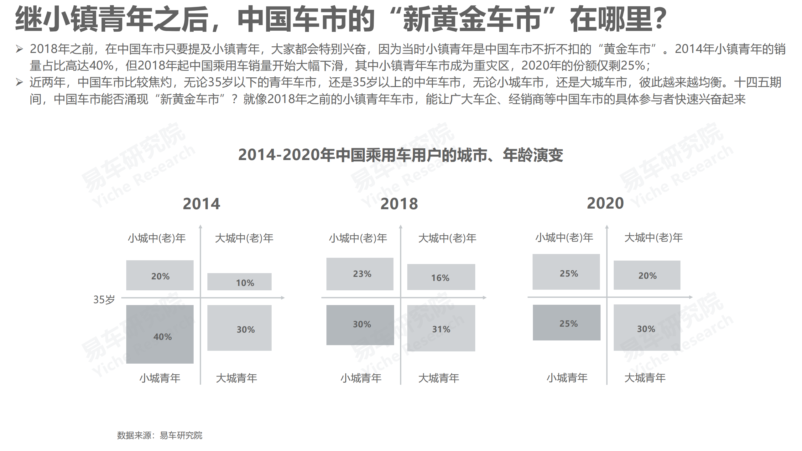 宝妈车市洞察报告（2022版）-2022-06-市场解读_03.png