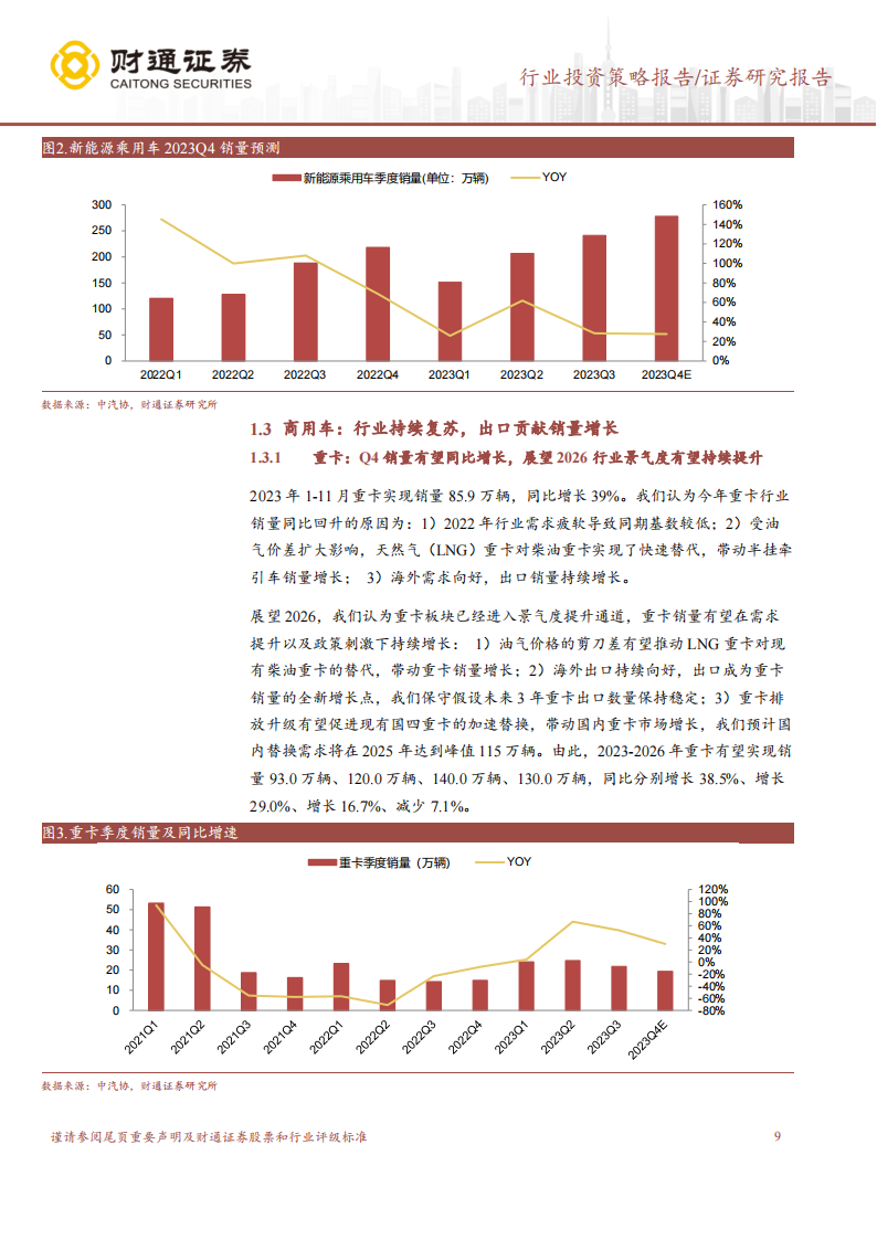 汽车行业和汽车零部件行业2024年投资策略：汽车智能化加产业链出海成为投资主线_08.png