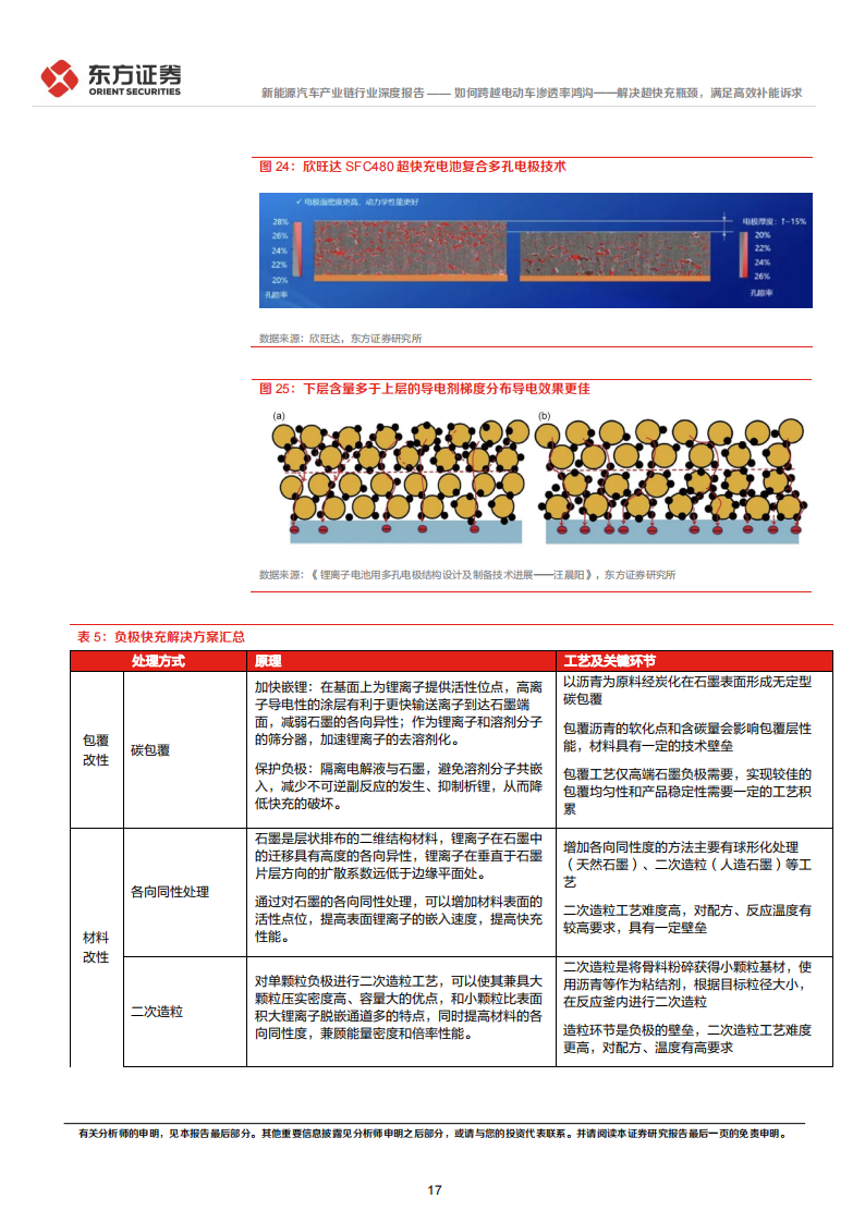 新能源汽车快充专题报告：如何跨越电动车渗透率鸿沟_解决超快充瓶颈，满足高效补能诉求_16.png